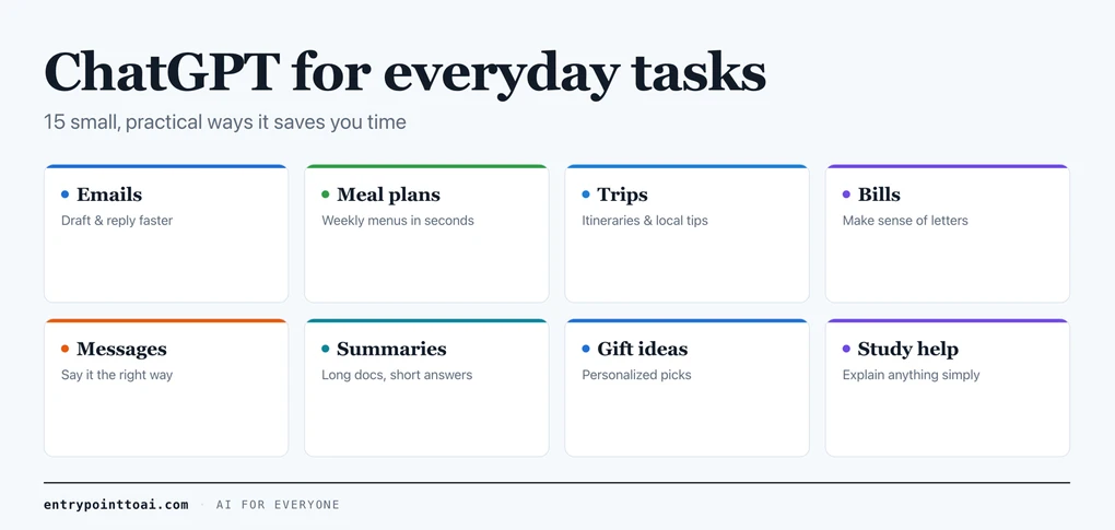 Graphic titled "ChatGPT for everyday tasks" with cards for emails, meal plans, trips, bills, messages, summaries, gift ideas and study help