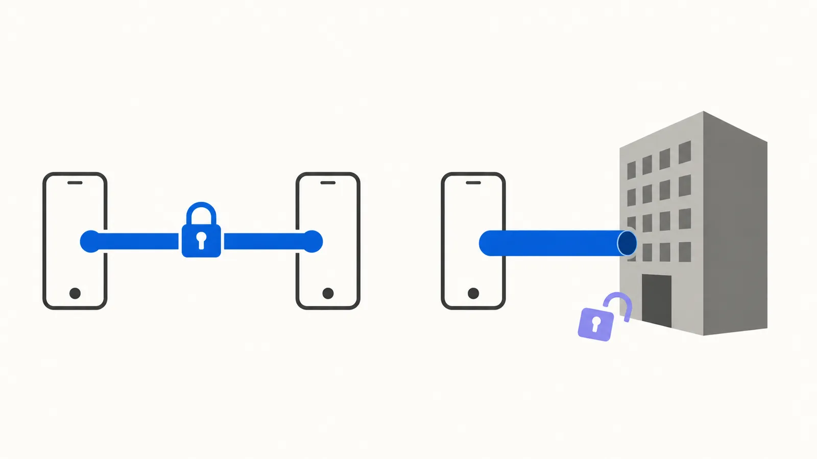 Two phones joined by a sealed pipe with a closed padlock on it, and beside them a second phone whose pipe ends at a large office building instead of at another phone, with the padlock lying open