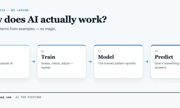 How does AI actually work? Explained without the jargon
