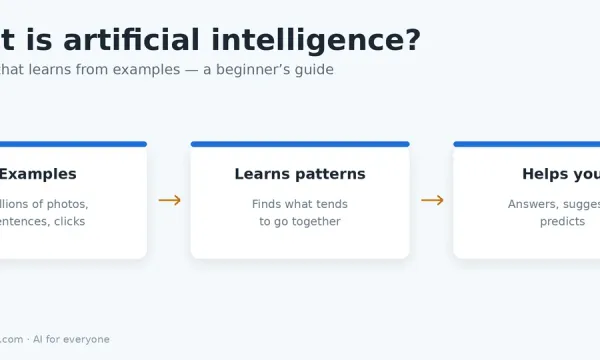 What is artificial intelligence? A simple guide for beginners